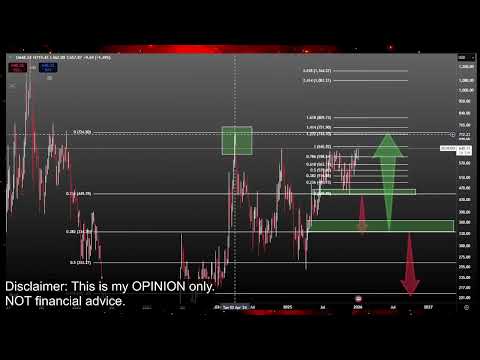 Bitcoin Cash: 1000 $-Bullrun-Pumpe?! BCH-Kryptopreisprognose und technische Analyse heute (2026)