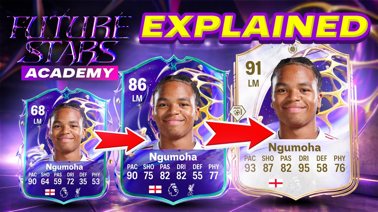 How The Future Stars Academy Evo works in FC 26