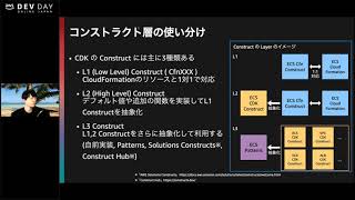 AWS Dev Day Online Japan C-2: AWS CDKはどう使いこなすのか、初期開発から運用までのノウハウ