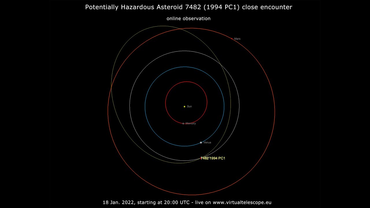 Potentially Hazardous Asteroid (7482) 1994 PC1 close encounter: online observation â€“ 18 Jan. 2022 - YouTube