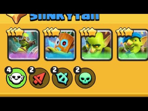 The GOBLIN META merge tactics