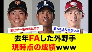 2025年オフFA戦士、現在の成績www