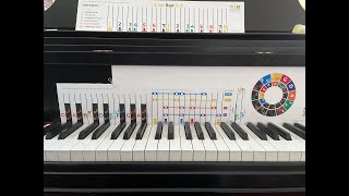 2-5-1- 4 Jazz Chord progressions for non piano players
