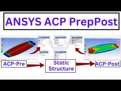 Einfaches Ansys ACP-Tutorial: Vollständige FEA-Analyse für Composite Kiteboards