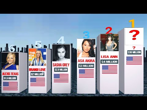 Most Popular Female Adult Stars 2023 @comp_air