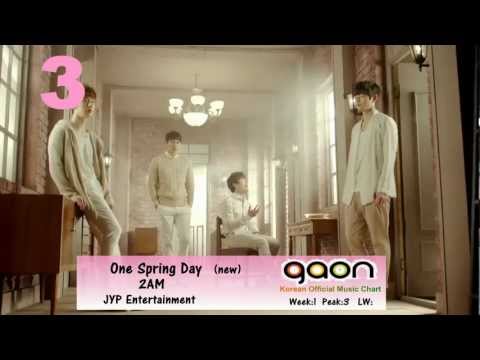 2013 KPOP GAON CHART March Week 3 l TOP 30 l (130303 - 130309)
