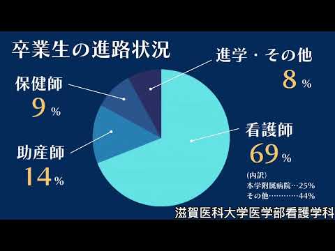 看護学科 滋賀医科大学医学部看護学科