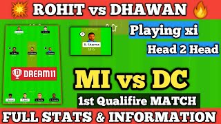 MI vs DC Dream11 Team | DC vs MI | Dream11 Team Prediction Grand League | IPL 2020 | Dream11 IPL