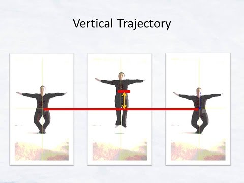 Physics of a Ballet Plié Jump: Video Analysis of Vertical Motion with Graphs