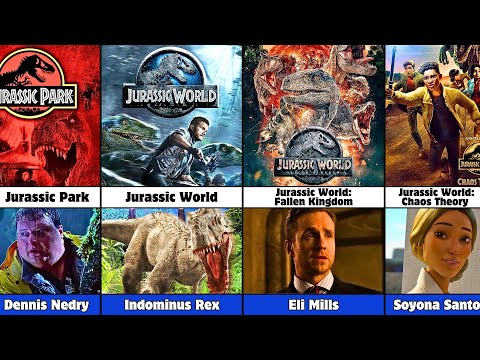 All Jurassic Park & Jurassic World Villains (1993-2025)