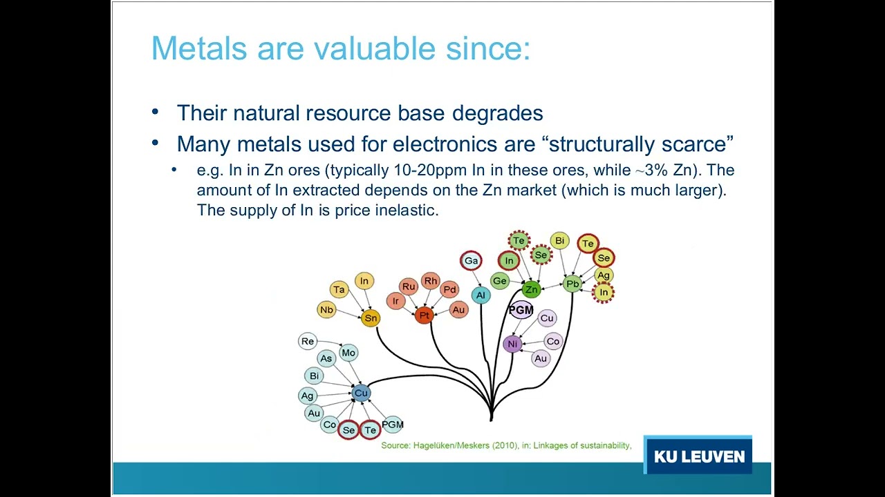 E-waste Challenge MOOC live event: Sustainable metals and other valuable materials processing and
