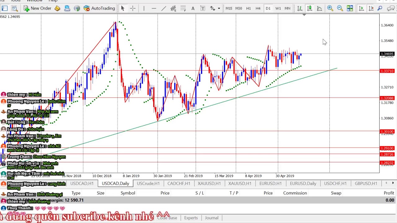 Livestream nhận định Forex - Gold hàng ngày