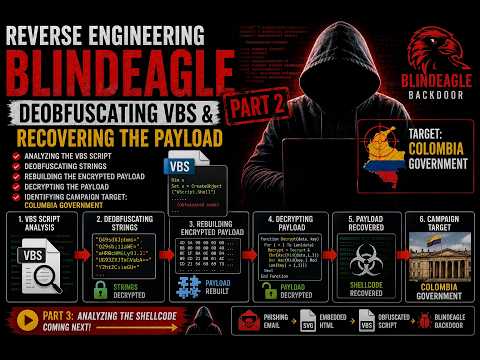 Hunting BlindEagle | Deobfuscating VBS & Recovering the Shellcode Part 2