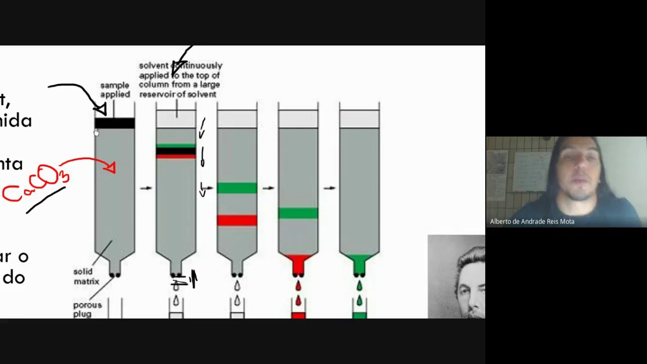 Entenda o que é Cromatografia de forma fácil.