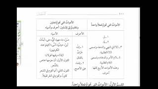 صورة شرح متن الآجرومية (20) جوازم الفعل المضارع