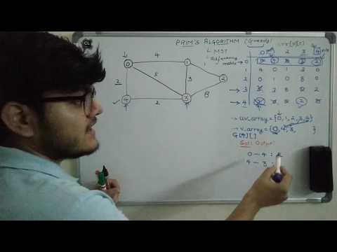 Prim's Algorithm for finding Minimum Spanning Tree (Coding approach using Adjacency Matrix)