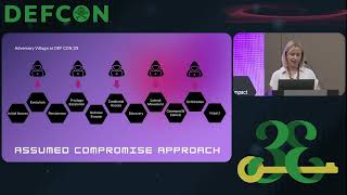 DEF CON 33 - Letthemin: Facilitating High Value Purple Teams Using Assumed Compromise - Sarah Hume