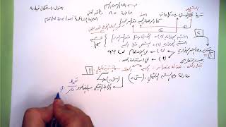 صورة 85 ★  استكمال تحيط به