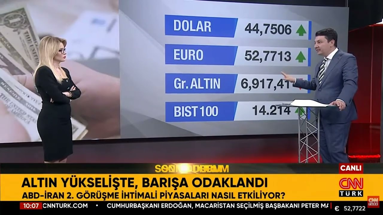 Altın İçin Hedef Noktalar Ne?  