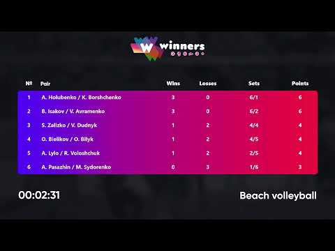 02:15 A. Lylo / R. Voloshchuk - A. Holubenko / K. Borshchenko 05.10.2022 | Winners Beach Volleyball
