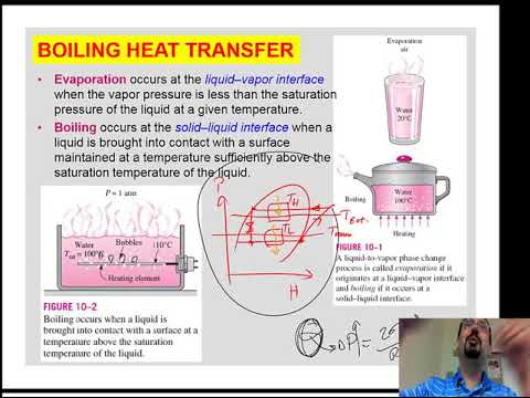 Heat Transfer : Boiling