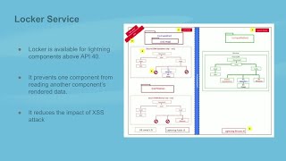 Avoid Common Security Mistakes in Salesforce