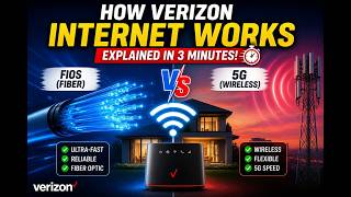 How Verizon Internet Works (5G vs Fios Explained in 2 Minutes)