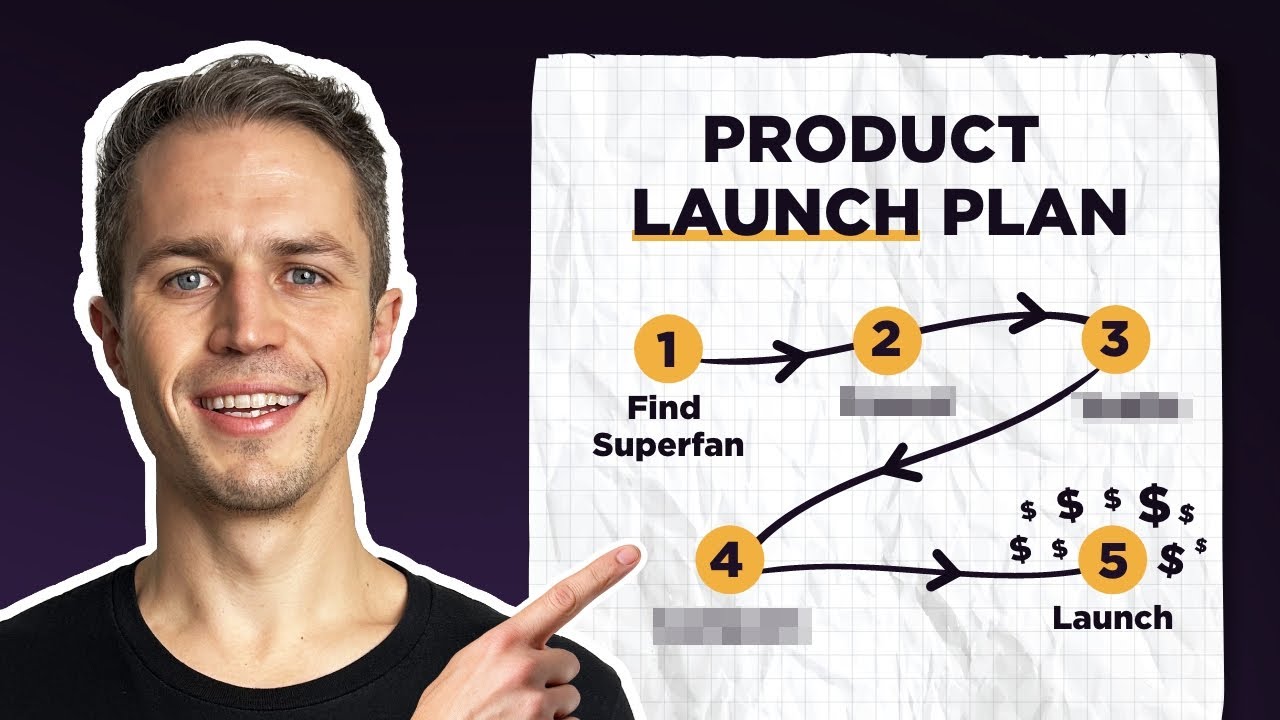 My COMPLETE Product Launch Strategy