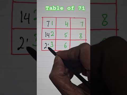 How to learn Table of 71 in an easy way #maths #shorts #viral #ytshorts