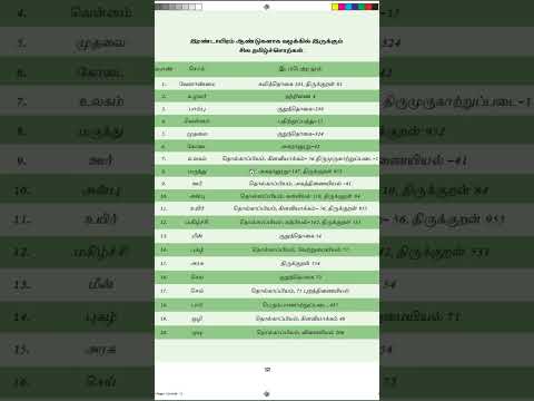 இரண்டாயிரம் ஆண்டுகளாக வழக்கில் இருக்கும் தமிழ்ச்சொற்கள்