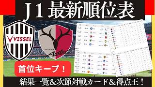 【J１第１０節】注目試合の結果＆次節対戦カード確認！そして現在得点王は大混戦状態に！【Jリーグ】