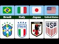 National Football Team Logo From Every Country In The World