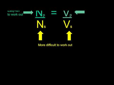 The transformer equation VpVs=NpNs
