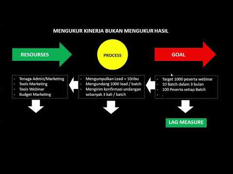 Tips Praktis Menyusun SOP Perusahaan