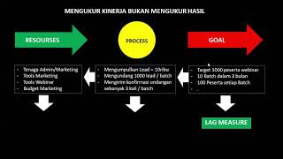 Tips Praktis Menyusun SOP Perusahaan