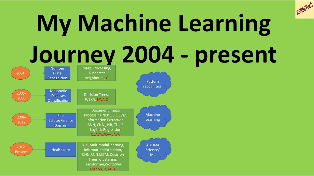 My Machine Learning Journey