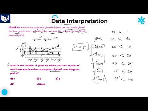 Line Graph Companies Income Data Interpretation Reasoning Part 01 Bharath Kumar