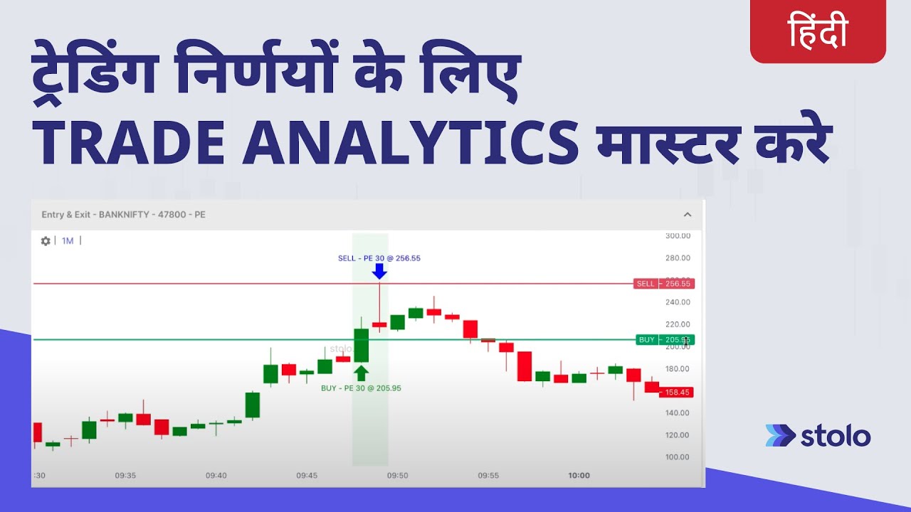 Market Alerts: Nifty/BankNifty/FinNifty FnO Price Alerts