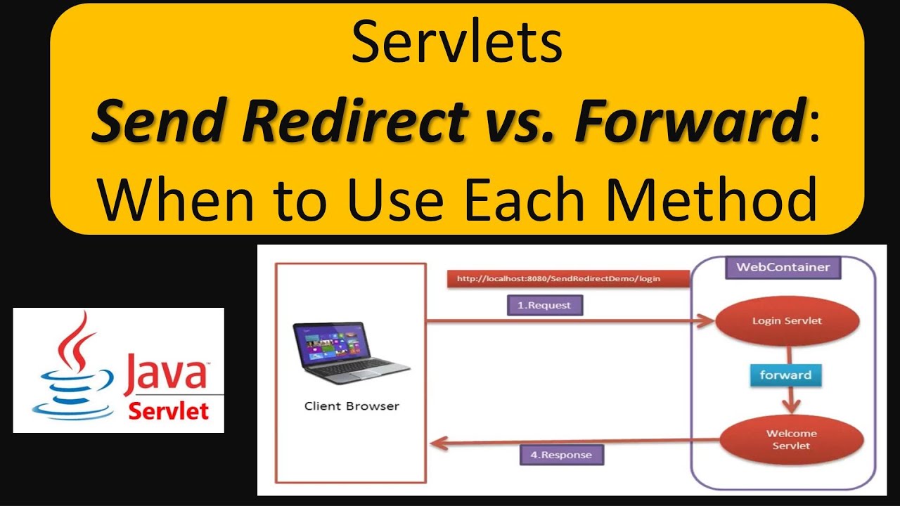 Request forward. Redirect java. Forward vs redirect. Forward перенаправление. Основы Servlets, jsp.