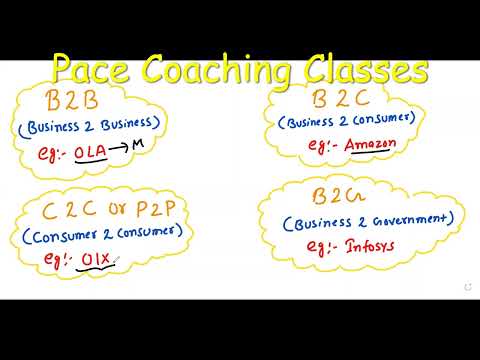 B2B, B2C, B2G, C2C and P2P in Hindi