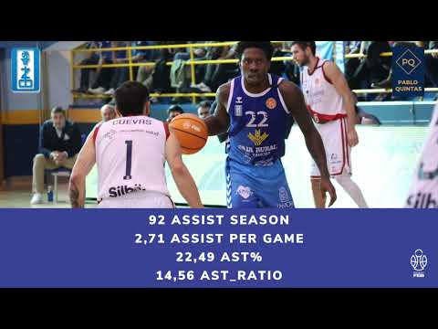 Scout. Jordan Walker - Caja Rural CB Zamora 2024-2025 1ª FEB