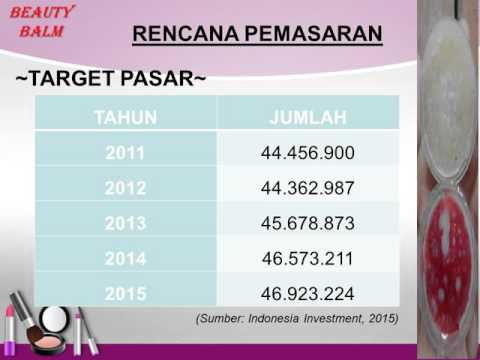 Beauty Balm (Tugas Akhir Techno)