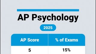AP Psychology Score Distribution 2025