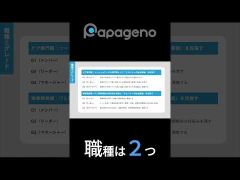 福祉計画学科 パパゲーノの支援員の募集職種：ケア専門職と事業開発職 #shorts