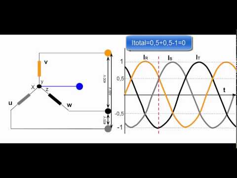 ¿ Por qué los motores trifásicos no necesitan neutro ?