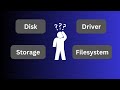 File Upload In Laravel Main Things You Need To Know