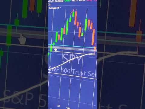 $SPY Recap September 27, 2023