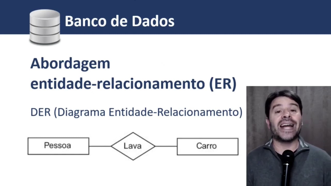 Modelo entidade relacionamento