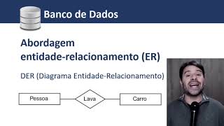 Modelo entidade relacionamento