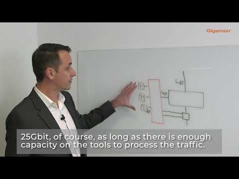 Using a Gigamon Traffic Aggregator to Centralize Multiple Network Tools (Subtitles)